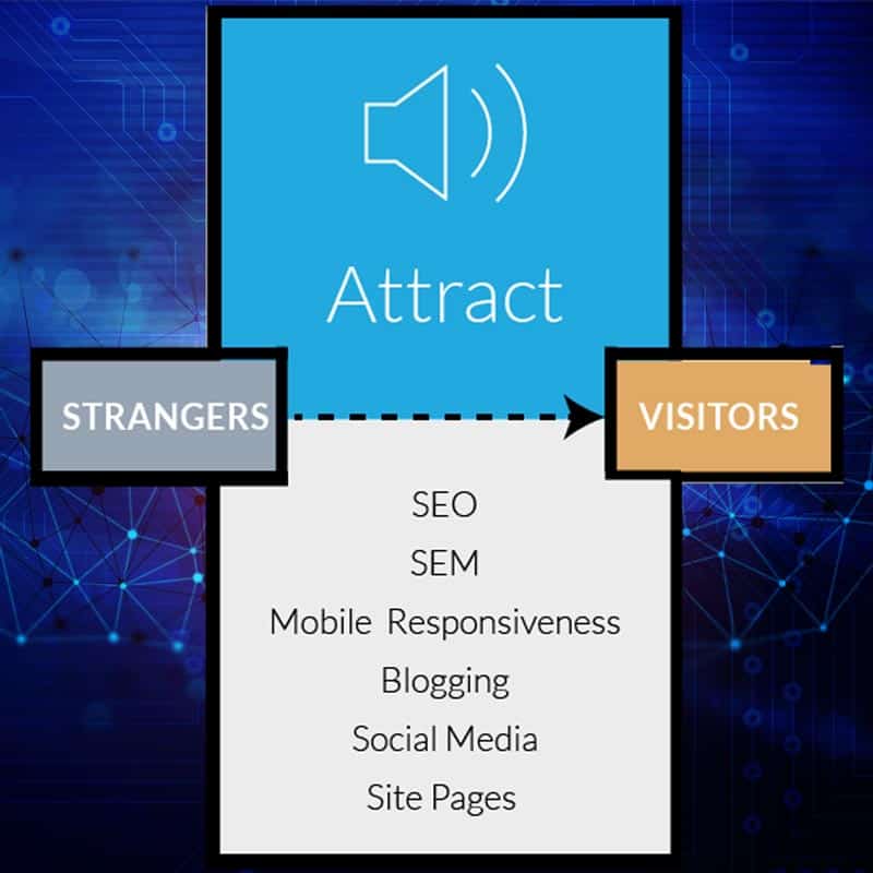 attrarre-nuovi-clienti-con-il-sito-web-inboundmarketing-bologna