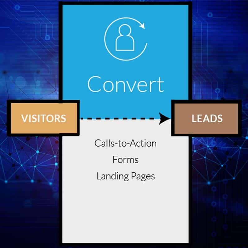 come-fare-lead-generation-inbound-marketing