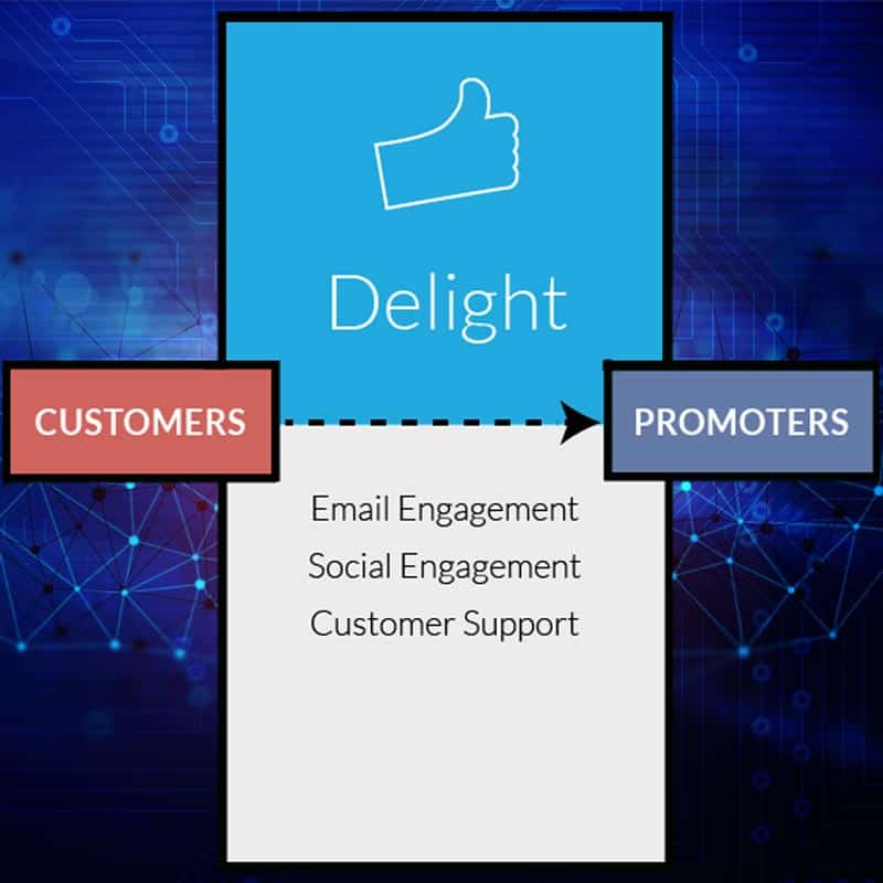 fidelizzare-cliente-con-inbound-marketing