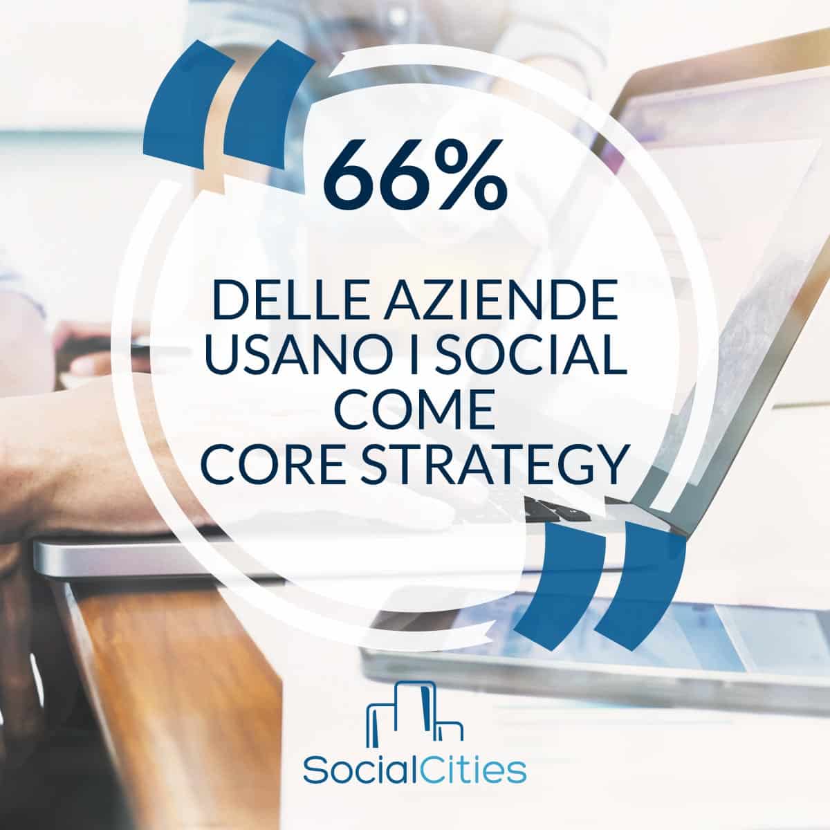 social-media-inbound-marketing
